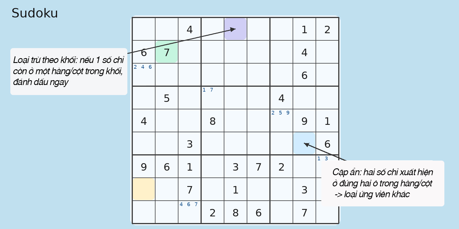 Các luật chơi game Sudoku online miễn phí