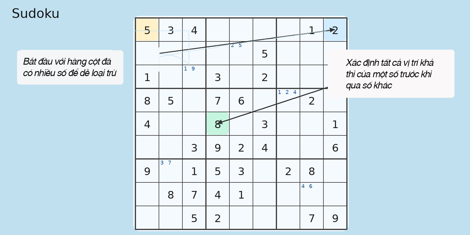 Các luật chơi game Sudoku online miễn phí