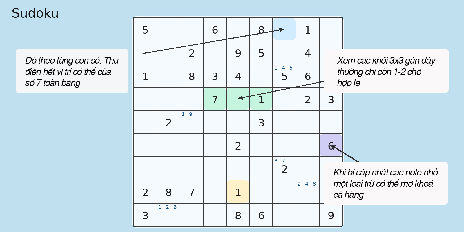 Các luật chơi game Sudoku online miễn phí