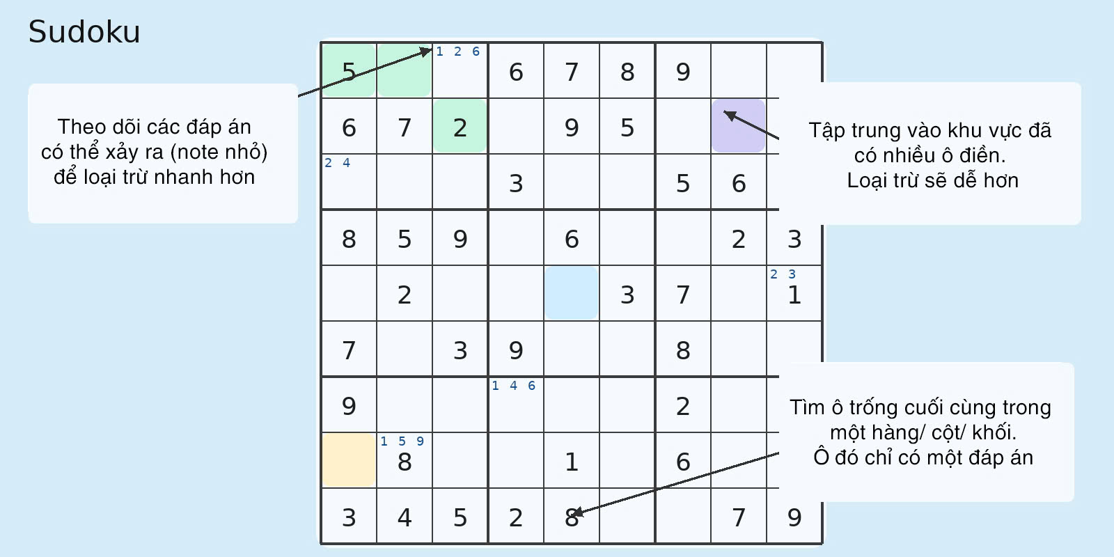 Các luật chơi game Sudoku online miễn phí