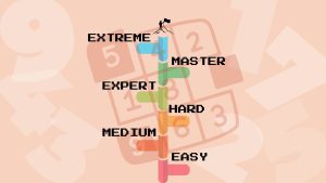 Cách xác định cấp độ khó của một bài Sudoku?